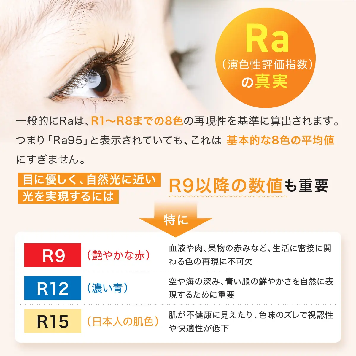 Raの真実