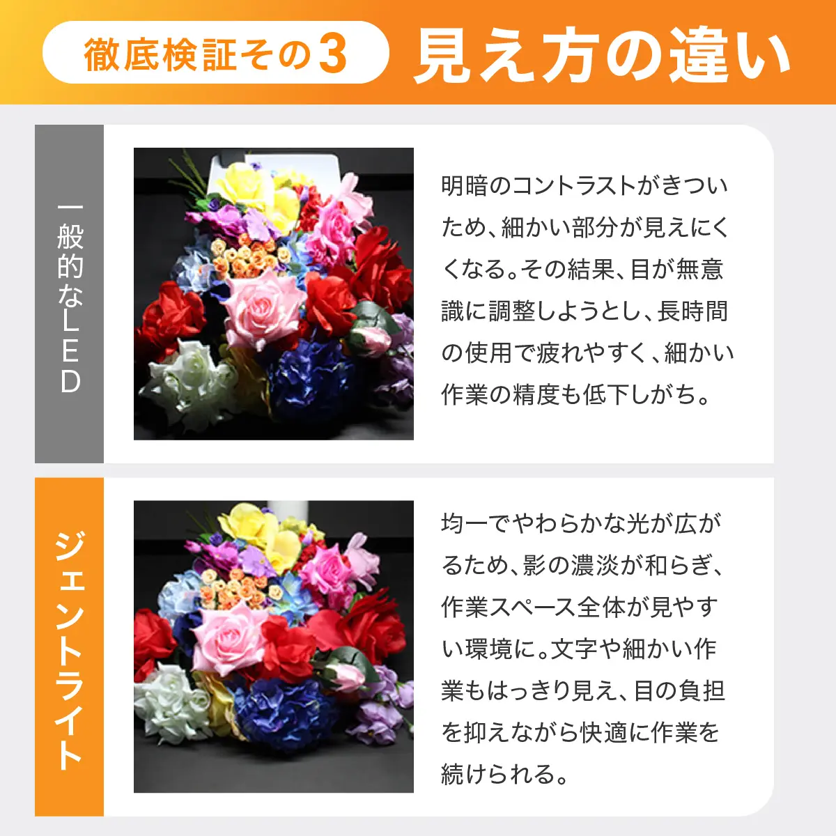 見え方の違い