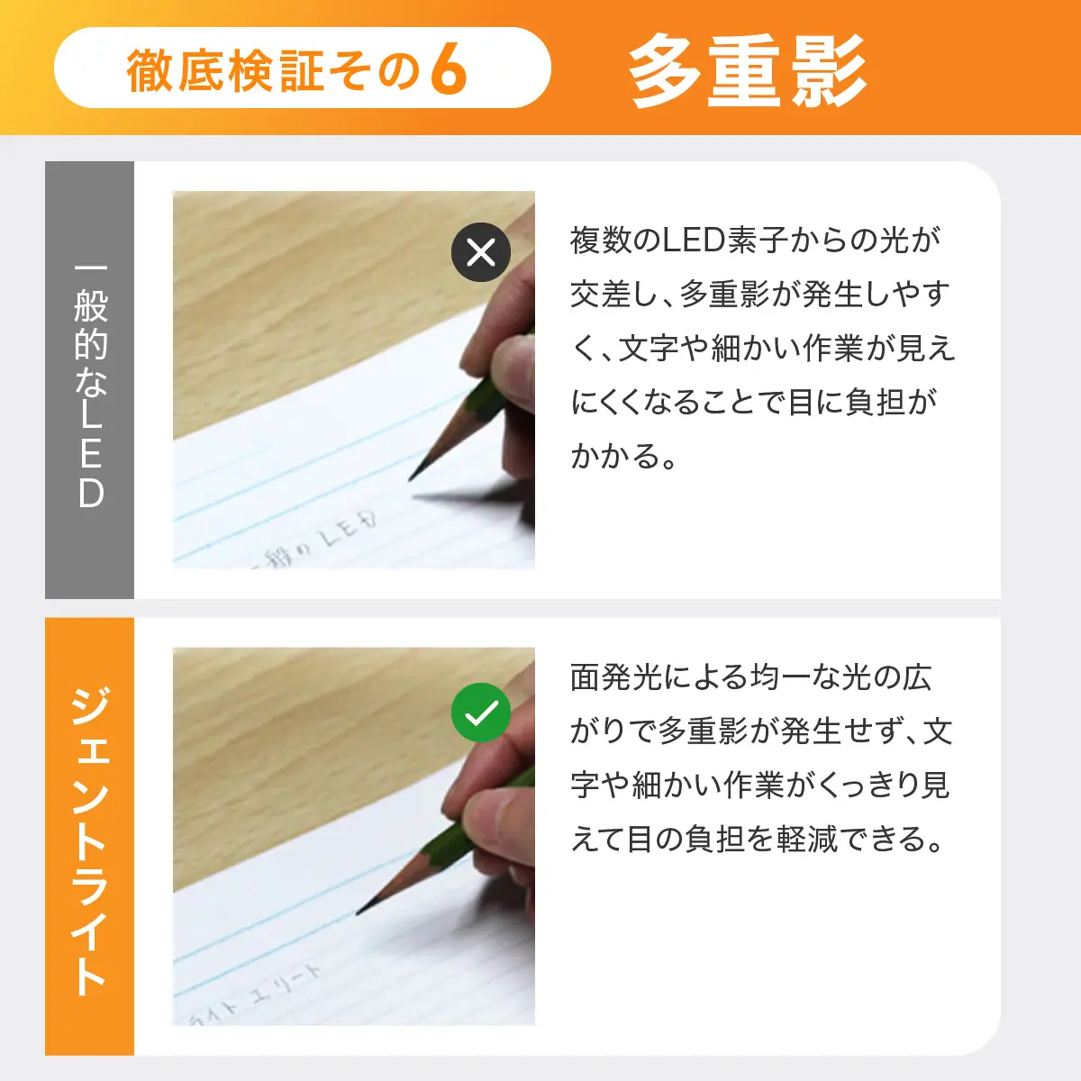 多重影