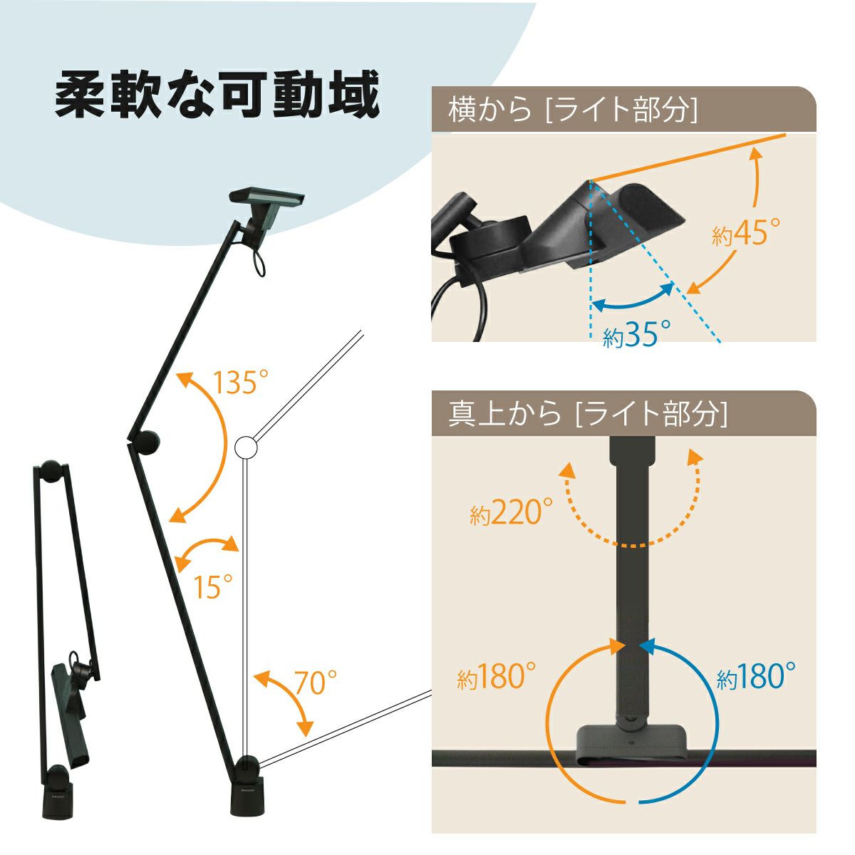 目に優しい自然光デスクライト ワイド クランプタイプ 学習机と在宅