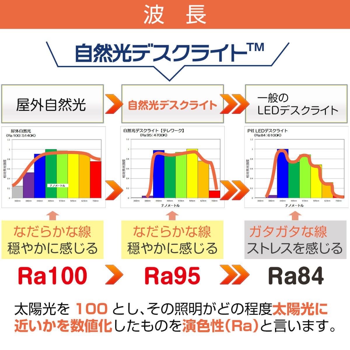 自然光デスクライト スタンダード｜目に優しい無段階調光LED 学習机や