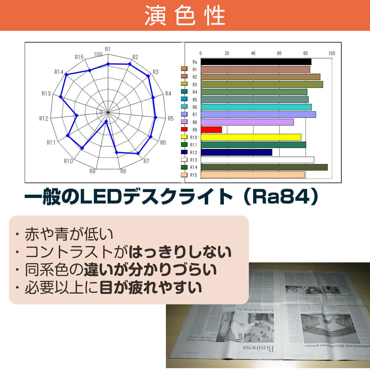 自然光デスクライト スタンダード｜目に優しい無段階調光LED 学習机や