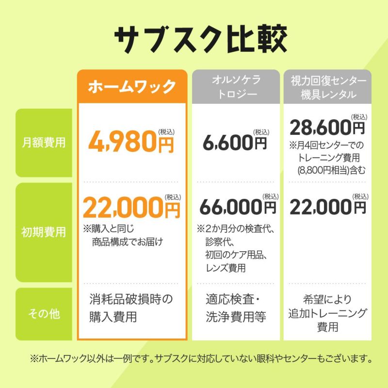 視力回復トレーニング ホームワック 視力回復 トレーニング 近視 子供 眼 目